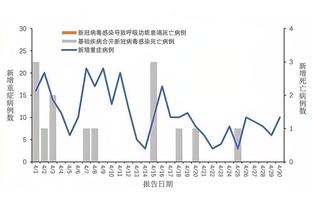 基德：我们最好的防守就是进攻 如果得不到130分就很难获胜